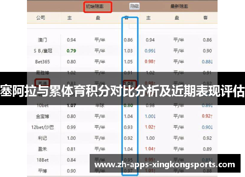 塞阿拉与累体育积分对比分析及近期表现评估